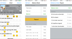 iRewardChart Beloningssysteem